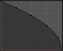 ../../../_images/curve_root_negative_preset.png
