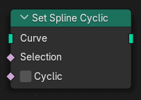 Set Spline Cyclic node.